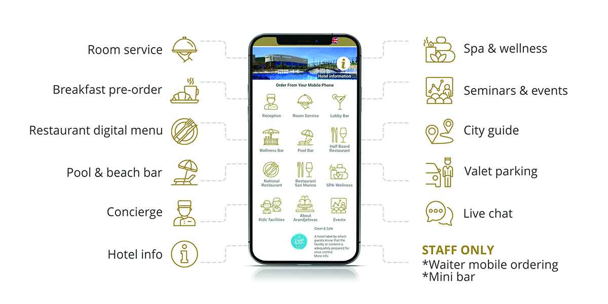 wMenu – zakoračite u svet hotelijerstva budućnosti